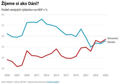 Diagram porovnávajúci nárok na podiel zo zisku a nájomnú zmluvu v kontexte pozemkového spoločenstva