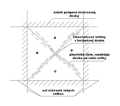 Diagram porovnania rôznych typov stropných konštrukcií