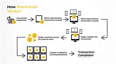 Ilustrácia blockchainu