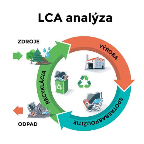 diagram životného cyklu dreveného produktu