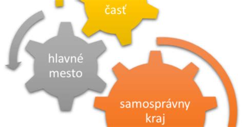 symboly verejnej správy a samosprávy