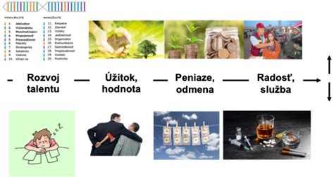 Ilustrácia znázorňujúca škálu od 