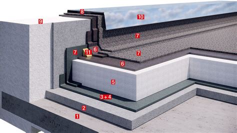 Ilustrácia prierezu plochou strechou s vyznačenou hydroizolačnou vrstvou