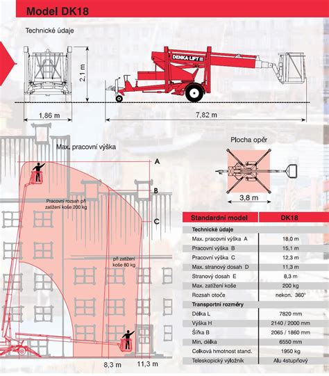 Ilustrácia bezpečného používania pracovnej plošiny