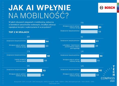 Infografika o zdrojoch financovania rekonštrukcie