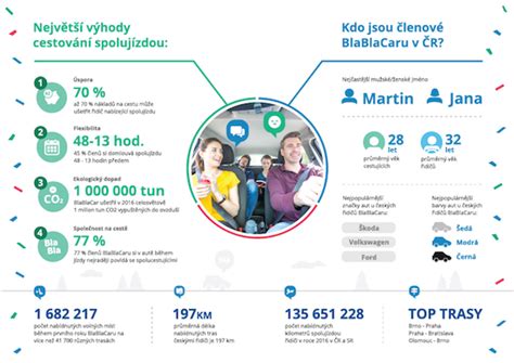 Infografika vysvetľujúca služby garantovaného prenájmu