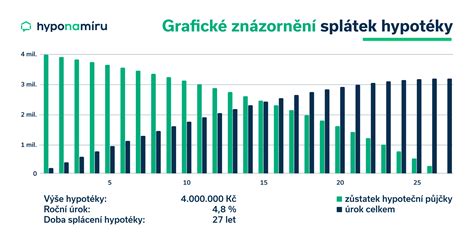 Infografika znázorňujúca výpočet pomerných nákladov na základe výmery