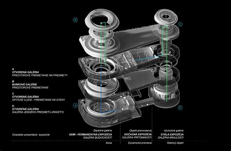 Diagram znázorňujúci rozdelenie priestorov v polyfunkčnom objekte