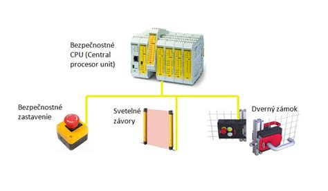 Bezpečnostné prvky stavebného výťahu