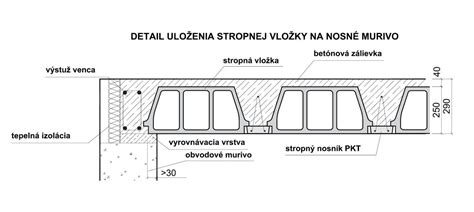 Detail vkladania stropných vložiek do nosníkov