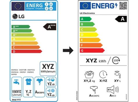 Energetický štítok budovy s označením tried A až G