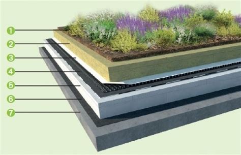 Kombinácia vegetačnej strechy a fotovoltaických panelov
