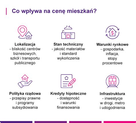 Infografika porovnávajúca ceny bungalovov rôznych veľkostí a štandardov