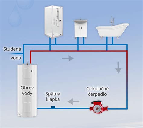 Diagram dávkovacieho čerpadla pre dezinfekciu vody
