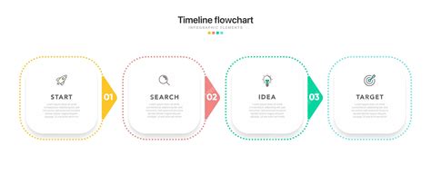 Infografika zobrazujúca časovú os procesu získania trvalého pobytu