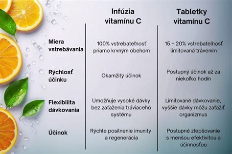 Porovnanie parciel typu C a E