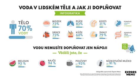 Infografika zobrazujúca rôzne teploty vody vo vírivke a ich vplyv na telo.
