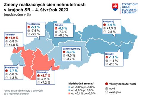 Porovnanie rozlohy a ceny rodinných domov a bytov v regióne