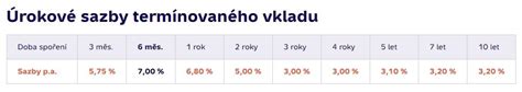 Infografika porovnávajúca výnosy sporiaceho účtu, termínovaného vkladu a stavebného sporenia