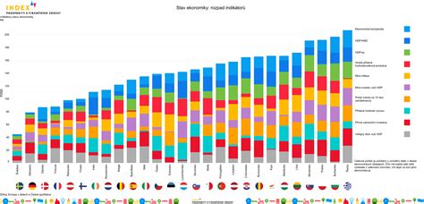Graf zobrazujúci vývoj globálnej ekonomiky