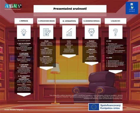 Infografika: Kľúčové zručnosti úspešného realitného makléra