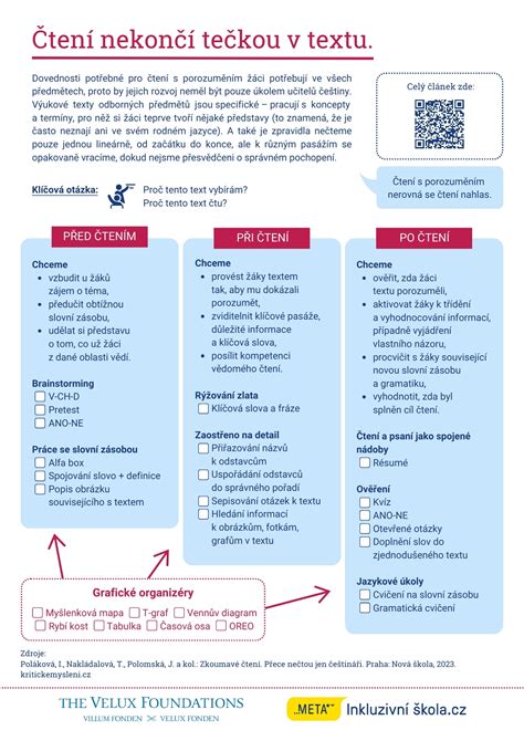 Infografika znázorňujúca kroky spracovania textu v rámci projektu TextMania