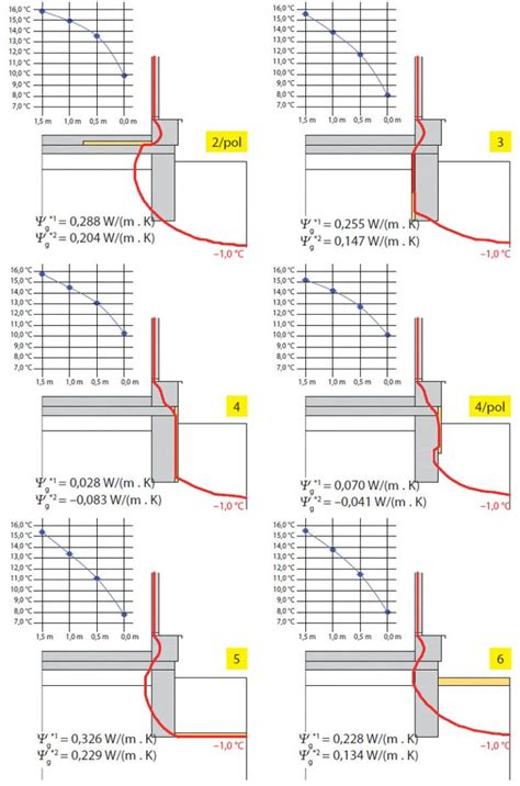 Grafické znázornenie vplyvu rôznych faktorov na cenu stavebného pozemku