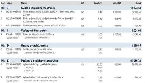 Rozpočet na rekonštrukciu domu
