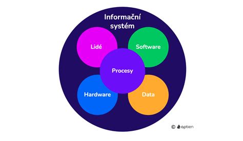 Schéma informačného systému územného plánovania