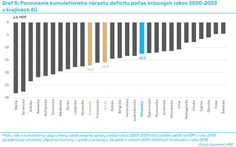 Porovnanie zlého a dobrého realitného inzerátu s fotografiami