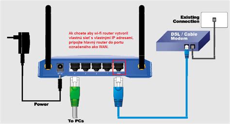 Zapojenie Wi-Fi routera