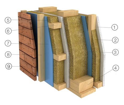 Diagram zobrazujúci vrstvy sendvičového panelu