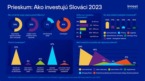 infografika o návratnosti investície do nehnuteľností