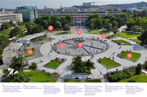 Námestie Hraničiarov Bratislava