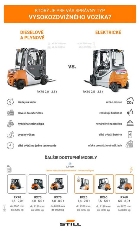 Diagram porovnávajúci typy pohonu vysokozdvižných vozíkov