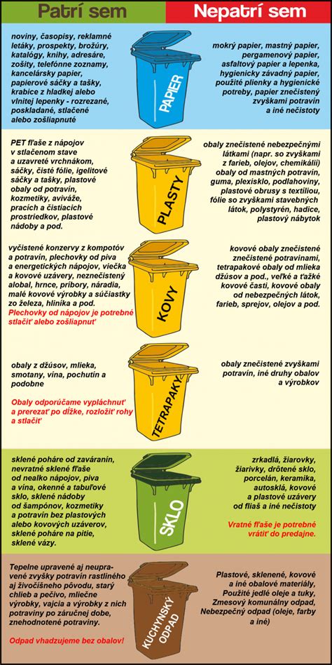 Infografika porovnávajúca vážený a nevážený zber odpadu