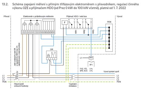 Schéma procesu rozdelenia domu na bytové jednotky