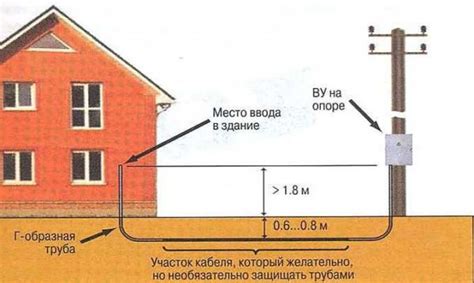 Diagram znázorňujúci bezpečné odvedenie prúdu do zeme pomocou uzemnenia