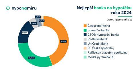 Infografika porovnávajúca náklady na prenájom a hypotéku