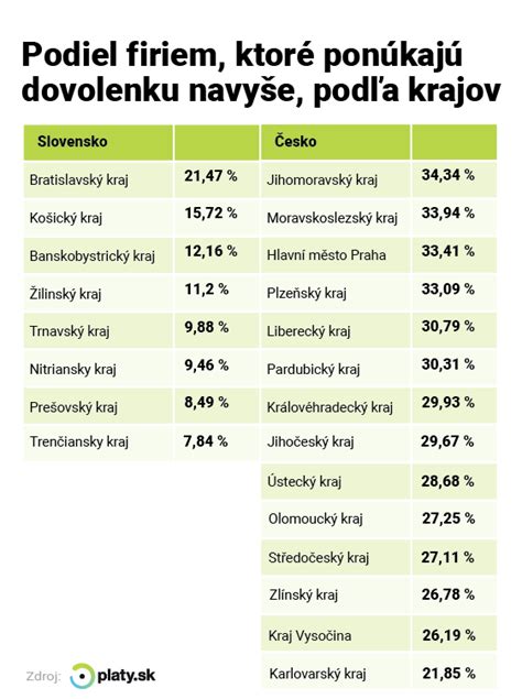 Infografika zobrazujúca podiel rôznych veľkostných kategórií firiem na stavebnej produkcii