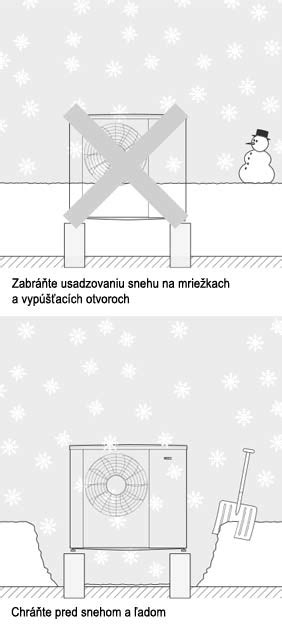 Schéma ochrany fasády a chodníkov pred snehom a ľadom zo strechy