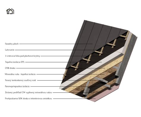 Diagram ukazujúci prierez strechy s atikou a jej oplechovaním