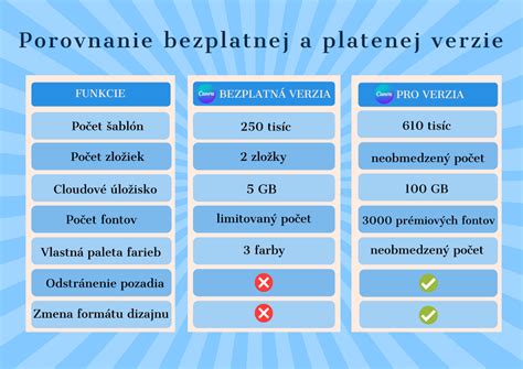 Porovnanie bezplatnej a profesionálnej verzie