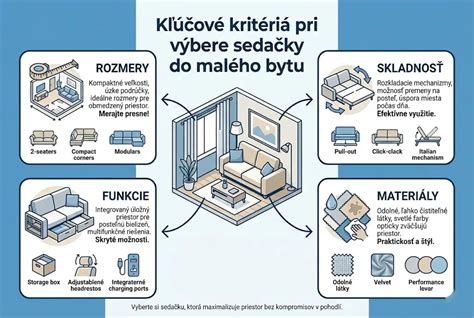 Infografika zobrazujúca základné vybavenie bytu