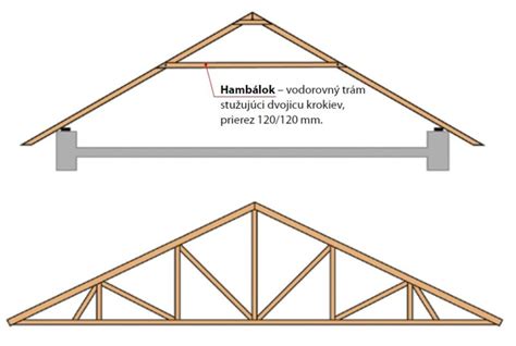 krokvová konštrukcia krovu