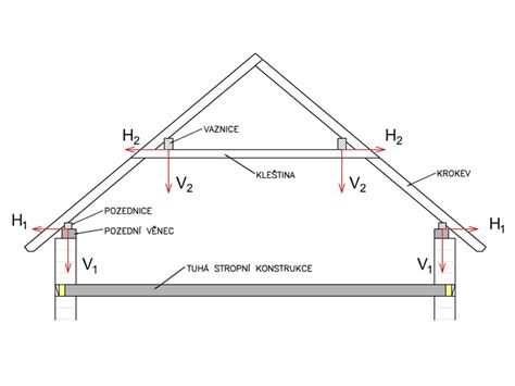 väznicový krov s podpornými stĺpmi