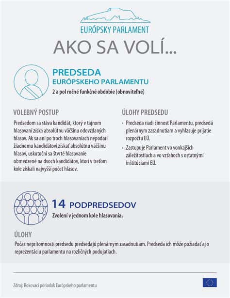 Infografika o správnom postupe hlasovania