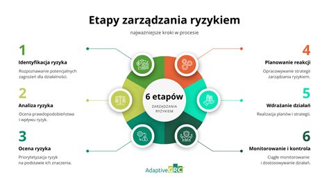 Infografika zobrazujúca rôzne typy nehnuteľností a ich predajný proces