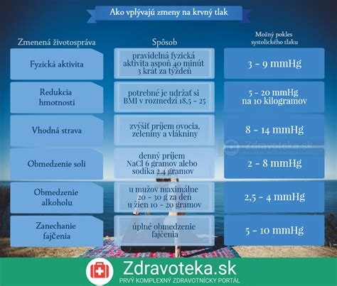 Infografika zobrazujúca kroky pri zmene priezviska v katastri