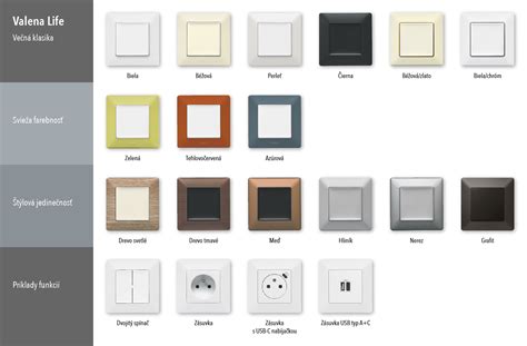 Otočný regulátor termostatu Legrand Valena Life